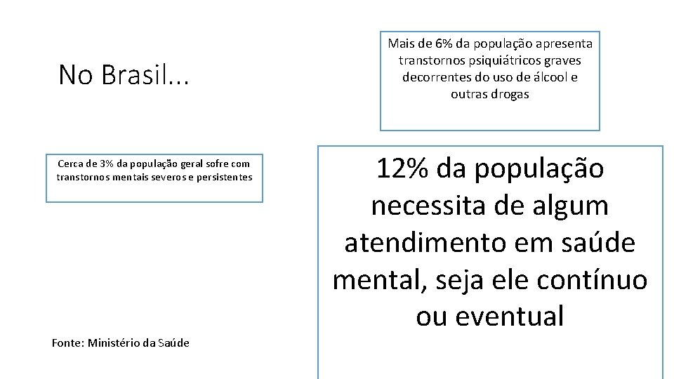 No Brasil. . . Cerca de 3% da população geral sofre com transtornos mentais