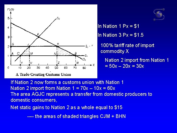 Nation 2 In Nation 1 Px = $1 In Nation 3 Px = $1.