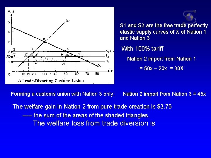 Nation 2 S 1 and S 3 are the free trade perfectly elastic supply