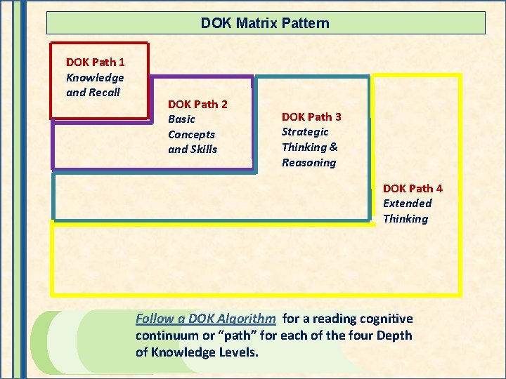 DOK Matrix Pattern DOK Path 1 Knowledge and Recall DOK Path 2 Basic Concepts DOK Matrix Pattern DOK Path 1 Knowledge and Recall DOK Path 2 Basic Concepts