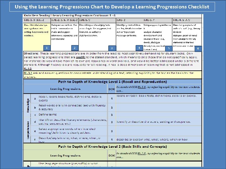 Using the Learning Progressions Chart to Develop a Learning Progressions Checklist Using the Learning Progressions Chart to Develop a Learning Progressions Checklist