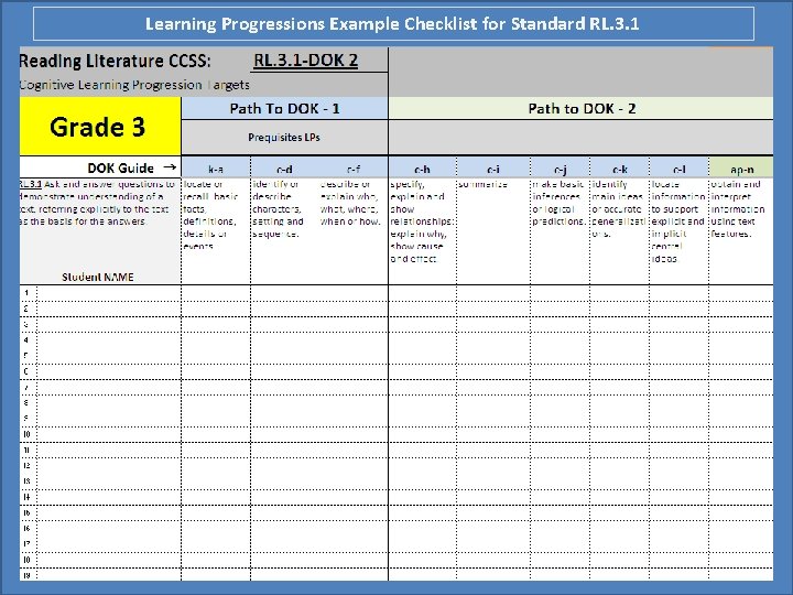 Learning Progressions Example Checklist for Standard RL. 3. 1 Learning Progressions Example Checklist for Standard RL. 3. 1