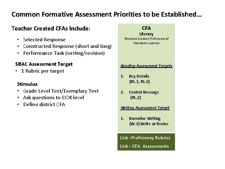 Common Formative Assessment Priorities to be Established… CFA Teacher Created CFAs Include: Literary • Common Formative Assessment Priorities to be Established… CFA Teacher Created CFAs Include: Literary •