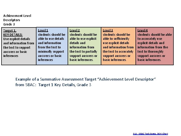 Achievement Level Descriptors Grade 3 Target 1. KEY DETAILS: Use explicit details and information Achievement Level Descriptors Grade 3 Target 1. KEY DETAILS: Use explicit details and information