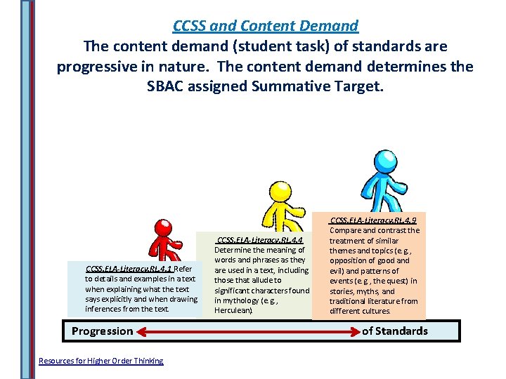 CCSS and Content Demand The content demand (student task) of standards are progressive in CCSS and Content Demand The content demand (student task) of standards are progressive in