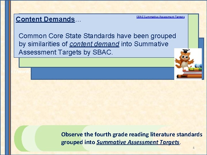 Content Demands… SBAC Summative Assessment Targets Common Core State Standards have been grouped by Content Demands… SBAC Summative Assessment Targets Common Core State Standards have been grouped by
