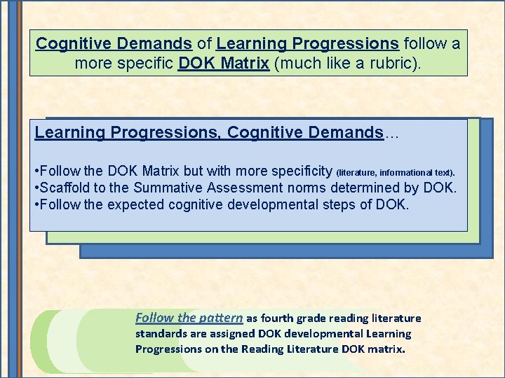 Cognitive Demands of Learning Progressions follow a more specific DOK Matrix (much like a Cognitive Demands of Learning Progressions follow a more specific DOK Matrix (much like a