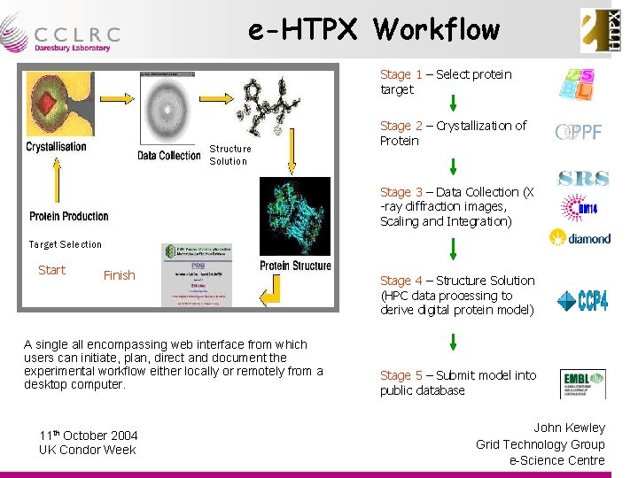 e-HTPX Workflow Stage 1 – Select protein target Structure Solution Stage 2 – Crystallization