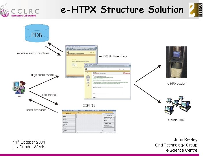 e-HTPX Structure Solution 11 th October 2004 UK Condor Week John Kewley Presenter Name