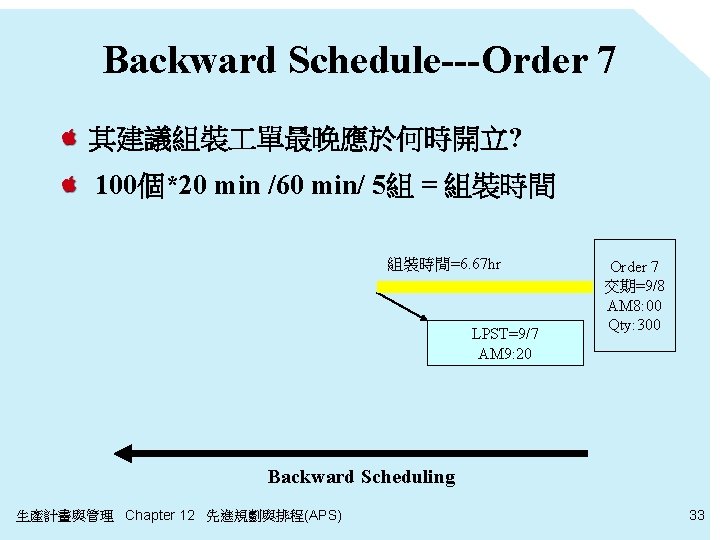 Backward Schedule---Order 7 其建議組裝 單最晚應於何時開立? 100個*20 min /60 min/ 5組 = 組裝時間=6. 67 hr