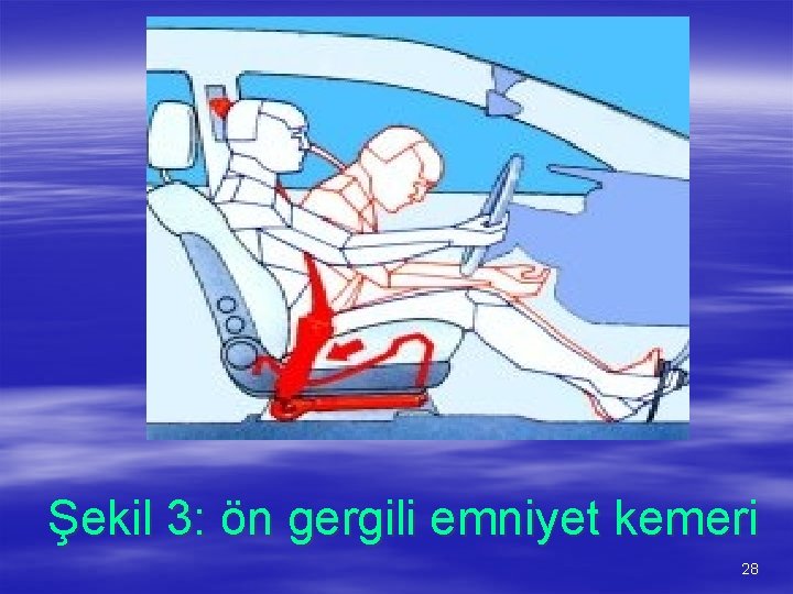 Şekil 3: ön gergili emniyet kemeri 28 