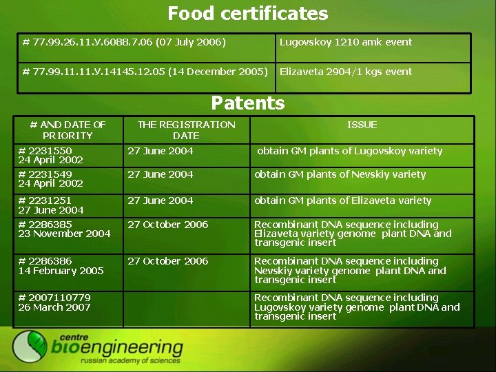 Food certificates # 77. 99. 26. 11. У. 6088. 7. 06 (07 July 2006)