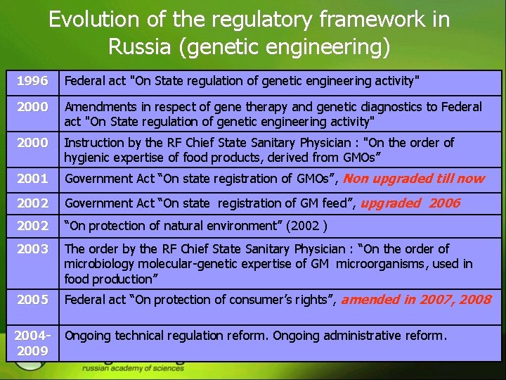 Evolution of the regulatory framework in Russia (genetic engineering) 1996 Federal act "On State