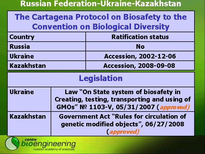 Russian Federation-Ukraine-Kazakhstan The Cartagena Protocol on Biosafety to the Convention on Biological Diversity Country