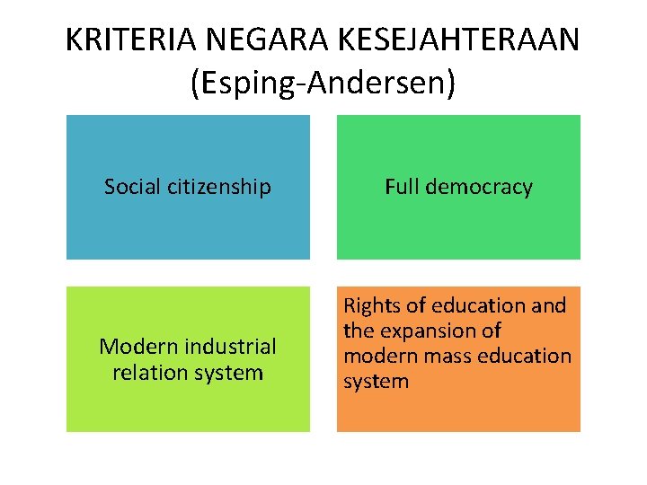 KRITERIA NEGARA KESEJAHTERAAN (Esping-Andersen) Social citizenship Full democracy Modern industrial relation system Rights of