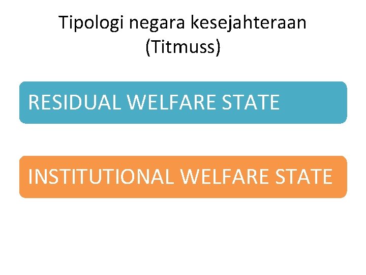 Tipologi negara kesejahteraan (Titmuss) RESIDUAL WELFARE STATE INSTITUTIONAL WELFARE STATE 