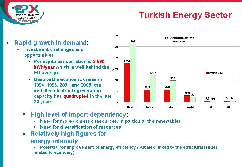 10 th Anniversary Turkish Energy Sector § Rapid growth in demand: § investment challenges