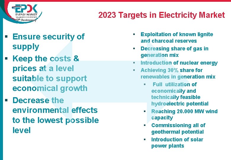 10 th Anniversary 2023 Targets in Electricity Market § Ensure security of supply §