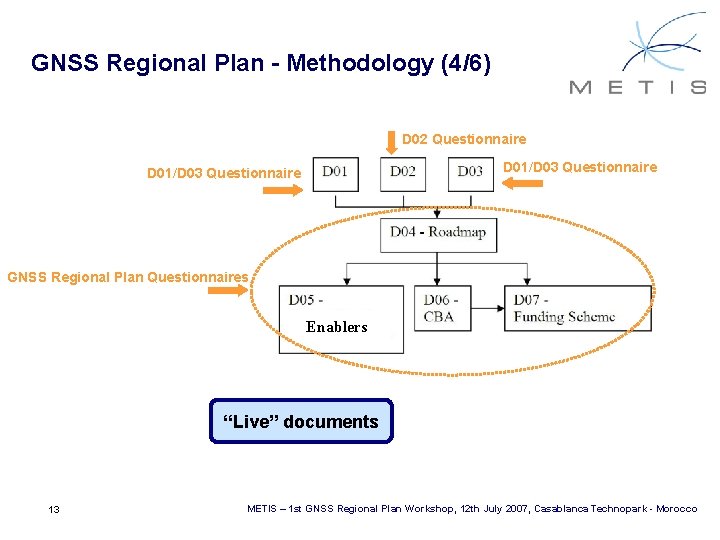 GNSS Regional Plan - Methodology (4/6) D 02 Questionnaire D 01/D 03 Questionnaire GNSS