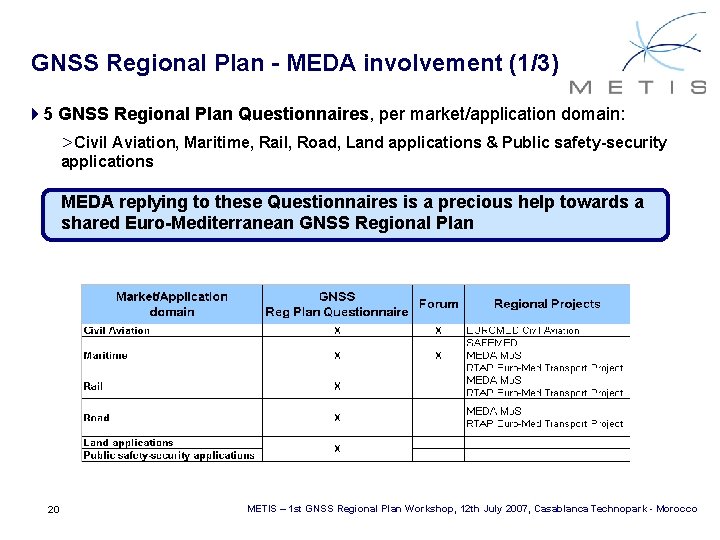 GNSS Regional Plan - MEDA involvement (1/3) 45 GNSS Regional Plan Questionnaires, per market/application