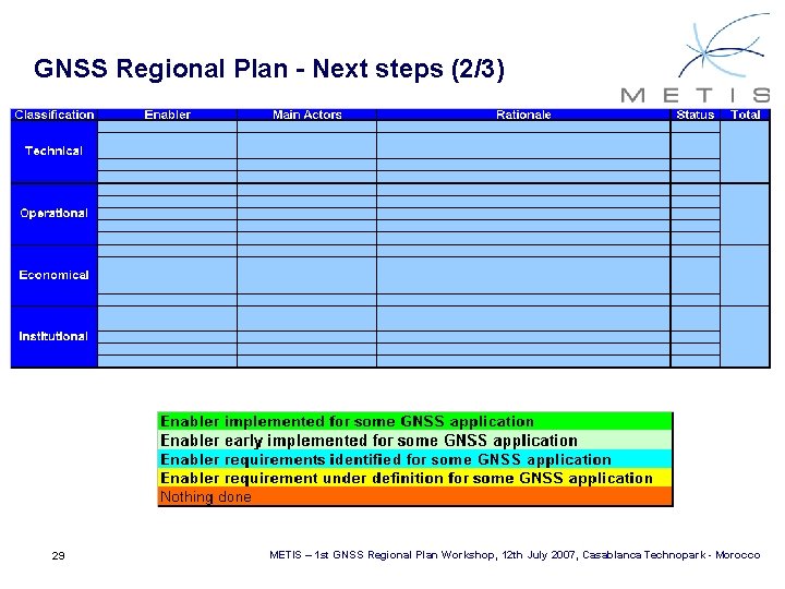 GNSS Regional Plan - Next steps (2/3) 29 METIS – 1 st GNSS Regional