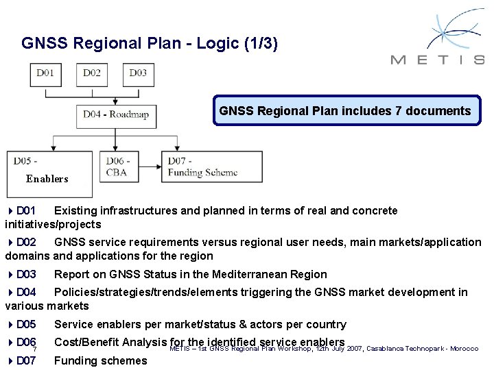 GNSS Regional Plan - Logic (1/3) GNSS Regional Plan includes 7 documents Enablers 4