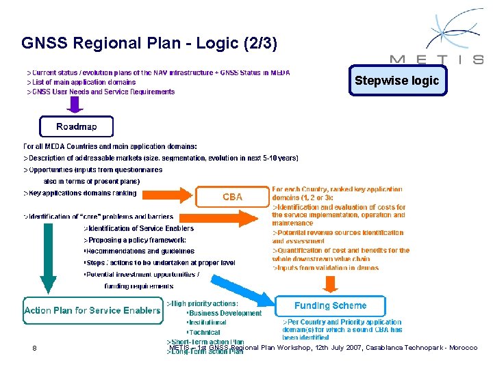 GNSS Regional Plan - Logic (2/3) Stepwise logic 8 METIS – 1 st GNSS