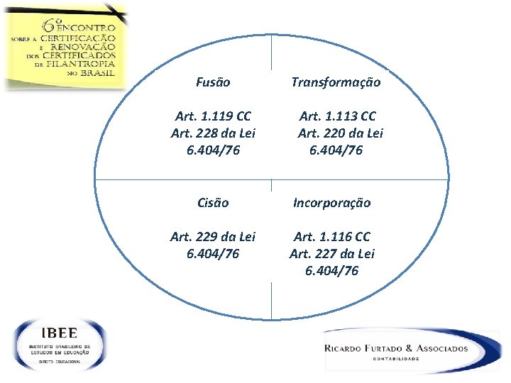 Fusão Art. 1. 119 CC Art. 228 da Lei 6. 404/76 Transformação Art. 1.