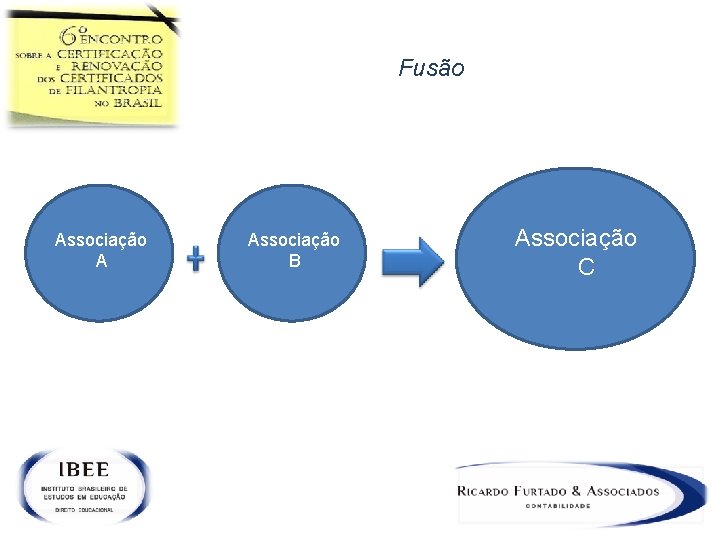 Fusão Associação A Associação B Associação C 