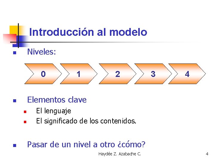 Introducción al modelo Niveles: n 0 2 3 4 Elementos clave n n 1