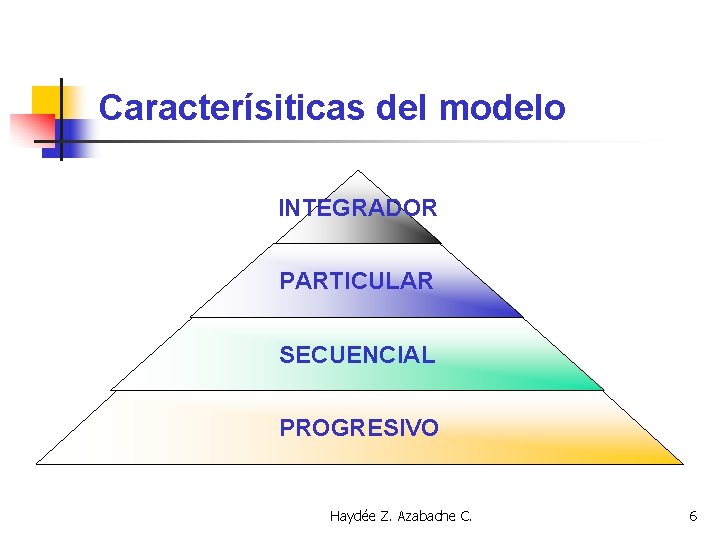 Caracterísiticas del modelo INTEGRADOR PARTICULAR SECUENCIAL PROGRESIVO Haydée Z. Azabache C. 6 