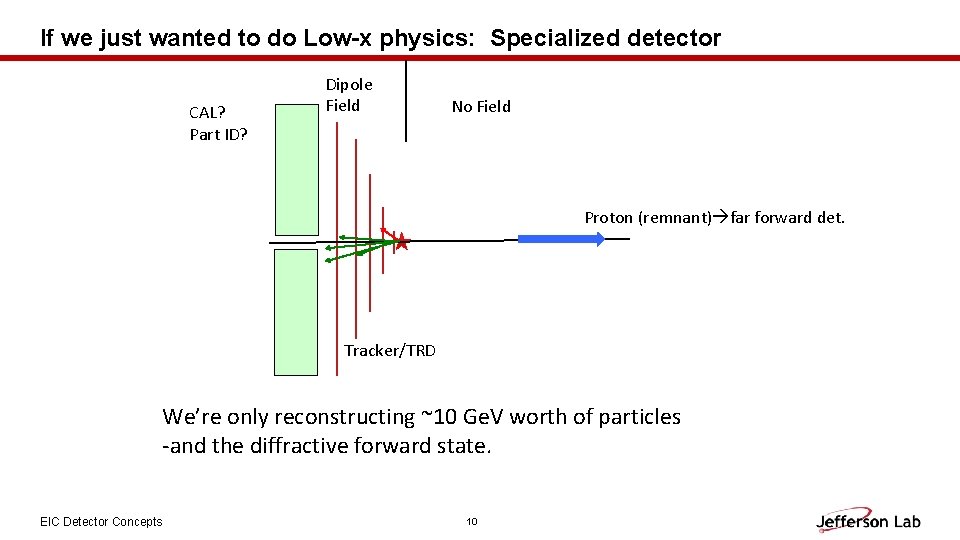 If we just wanted to do Low-x physics: Specialized detector CAL? Part ID? Dipole