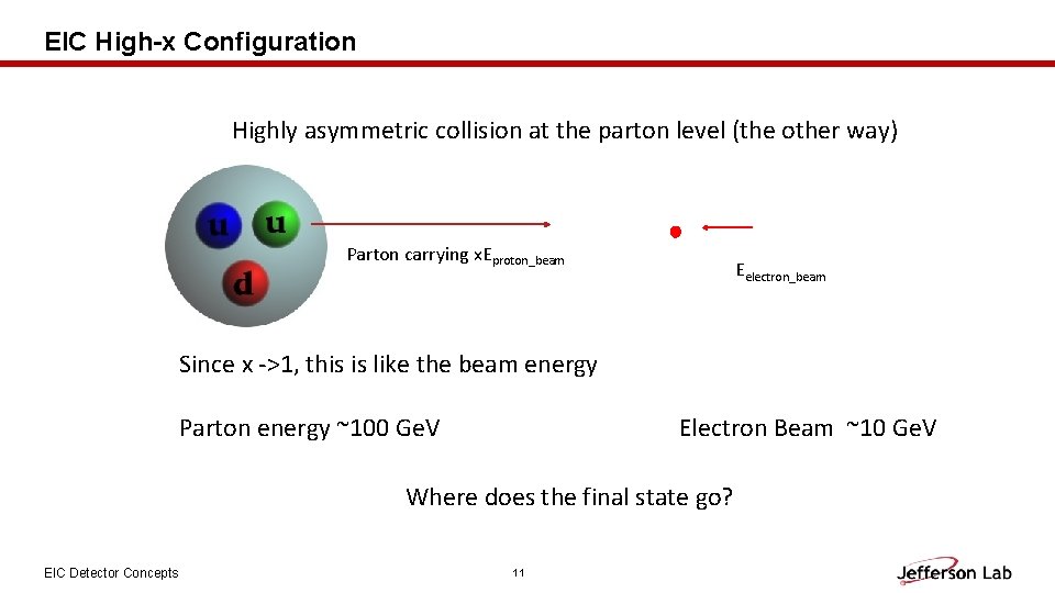 EIC High-x Configuration Highly asymmetric collision at the parton level (the other way) Parton