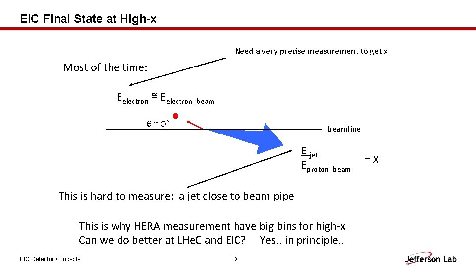 EIC Final State at High-x Need a very precise measurement to get x Most