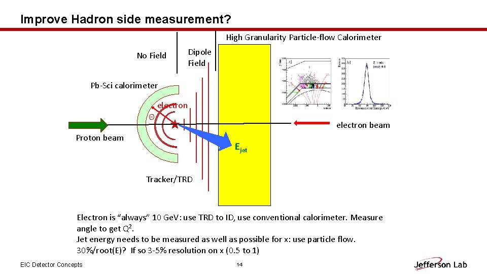 Improve Hadron side measurement? High Granularity Particle-flow Calorimeter No Field Dipole Field Pb-Sci calorimeter