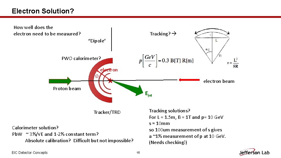 Electron Solution? How well does the electron need to be measured? Tracking? “Dipole” PWO