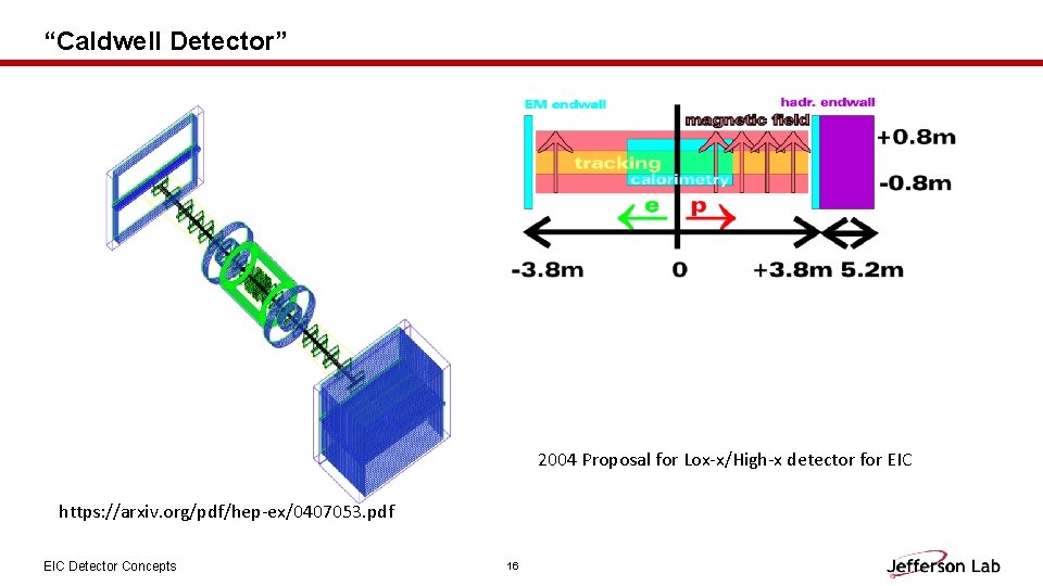 “Caldwell Detector” 2004 Proposal for Lox-x/High-x detector for EIC https: //arxiv. org/pdf/hep-ex/0407053. pdf EIC