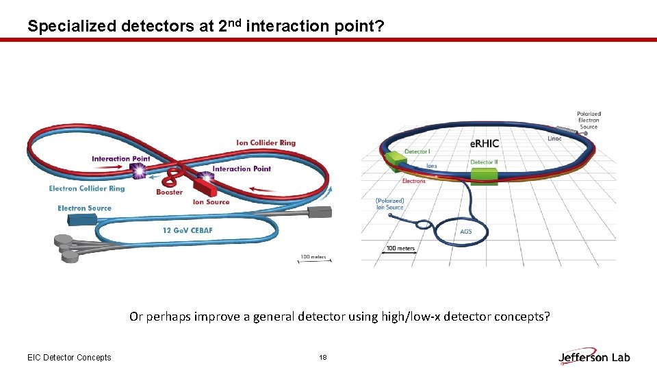 Specialized detectors at 2 nd interaction point? Or perhaps improve a general detector using
