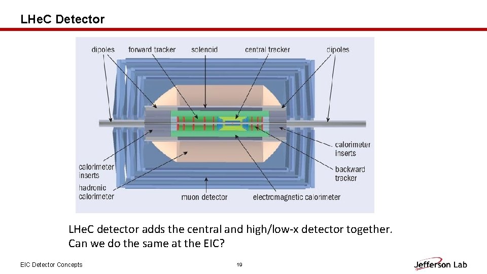 LHe. C Detector LHe. C detector adds the central and high/low-x detector together. Can