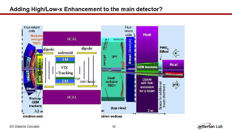 Adding High/Low-x Enhancement to the main detector? HCAL dipole solenoid EM VTX +Tracking EM