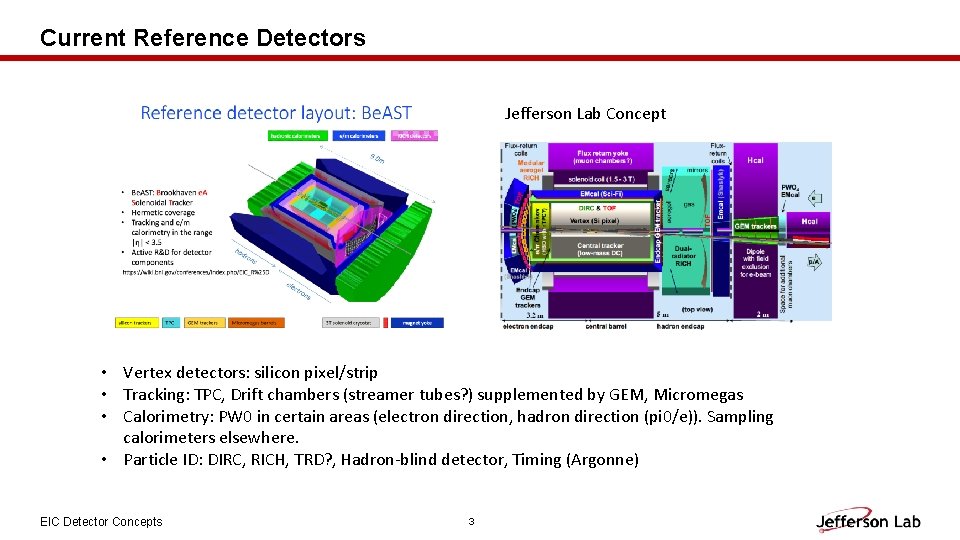 Current Reference Detectors Jefferson Lab Concept • Vertex detectors: silicon pixel/strip • Tracking: TPC,