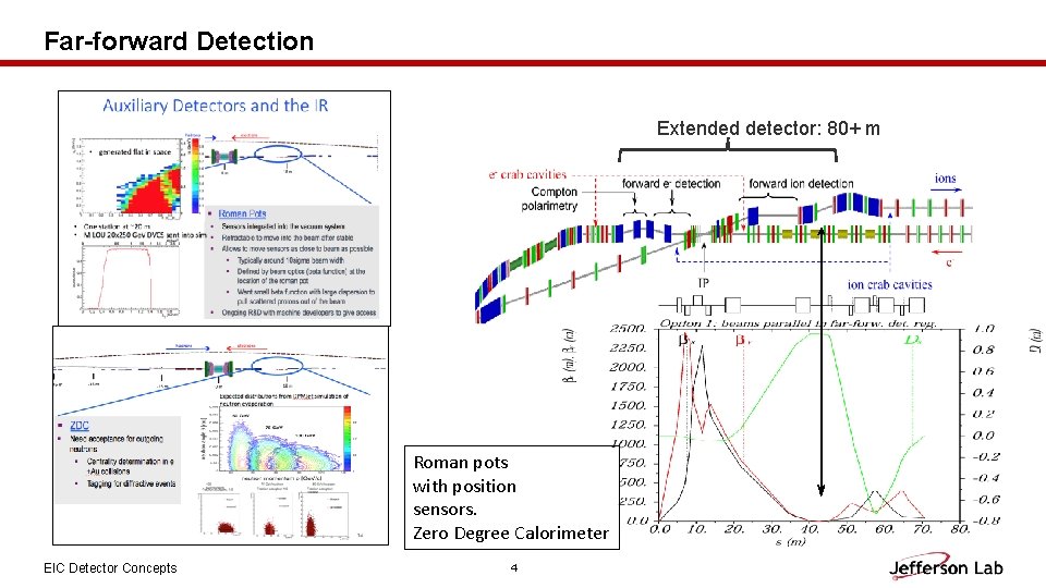 Far-forward Detection Extended detector: 80+ m Roman pots with position sensors. Zero Degree Calorimeter