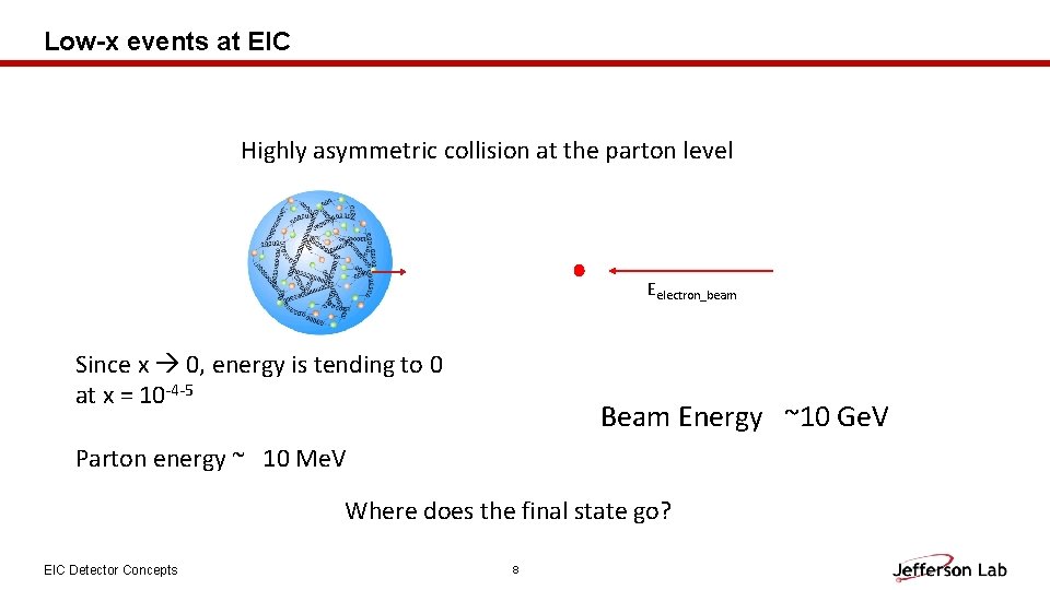 Low-x events at EIC Highly asymmetric collision at the parton level Eelectron_beam Since x