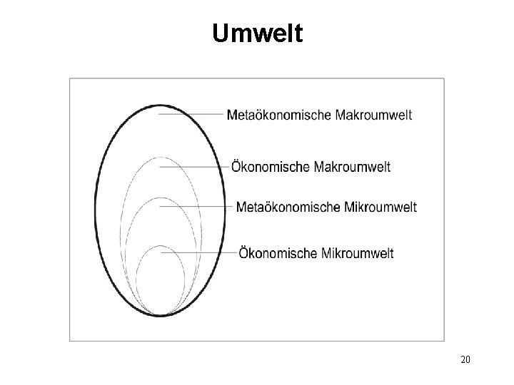 Umwelt 20 