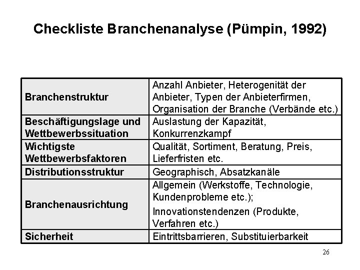 Checkliste Branchenanalyse (Pümpin, 1992) Branchenstruktur Beschäftigungslage und Wettbewerbssituation Wichtigste Wettbewerbsfaktoren Distributionsstruktur Branchenausrichtung Sicherheit Anzahl