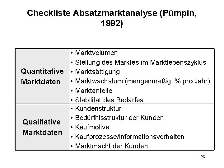 Checkliste Absatzmarktanalyse (Pümpin, 1992) • Marktvolumen • Stellung des Marktes im Marktlebenszyklus Quantitative •