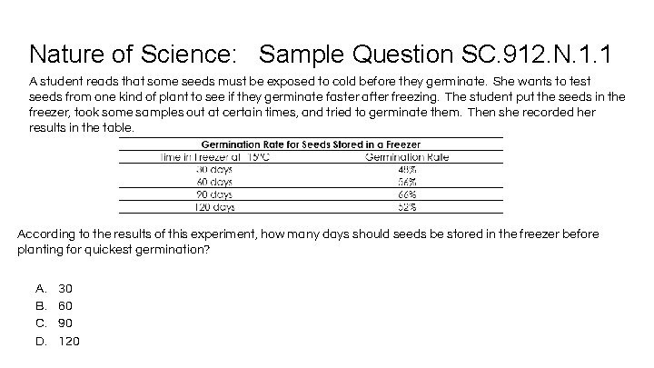 Nature of Science: Sample Question SC. 912. N. 1. 1 A student reads that