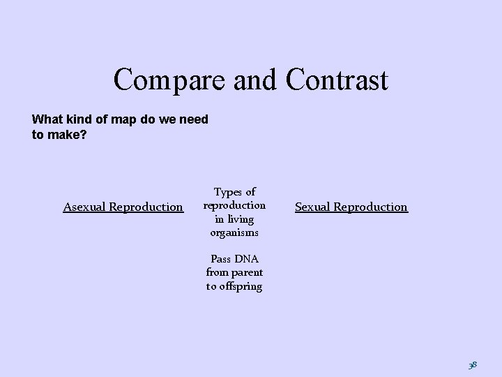 Compare and Contrast What kind of map do we need to make? Asexual Reproduction