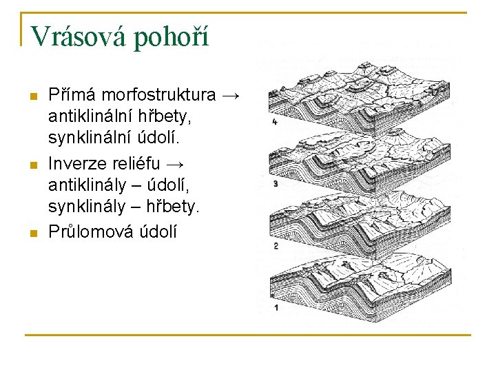 Vrásová pohoří n n n Přímá morfostruktura → antiklinální hřbety, synklinální údolí. Inverze reliéfu