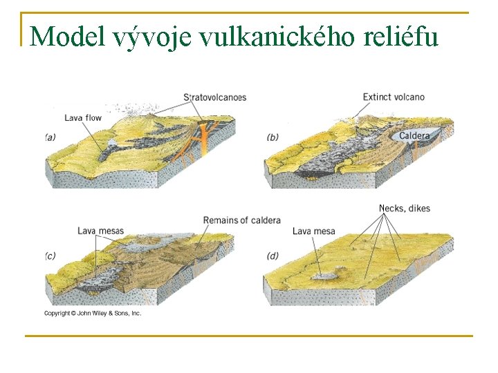 Model vývoje vulkanického reliéfu 